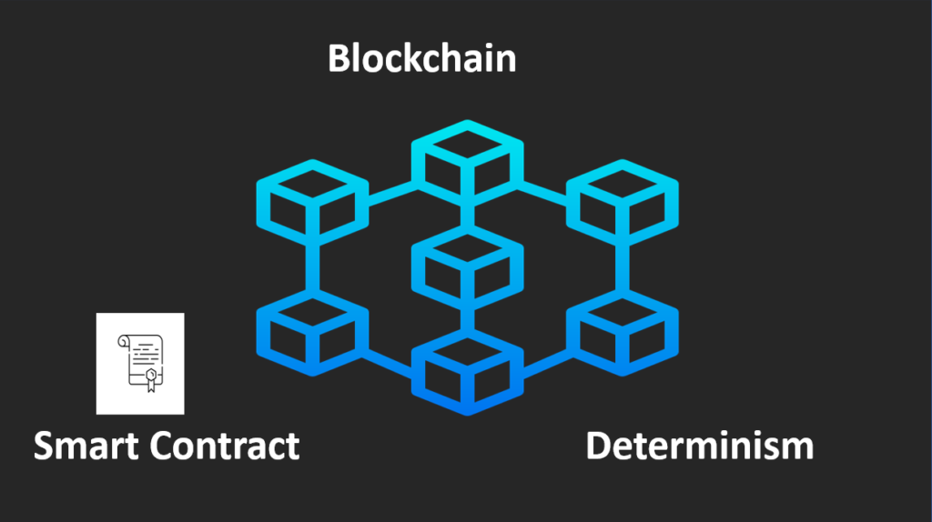 Aether Smart Contracts: Enabling Trustless Transactions 4 Aether Smart Contracts