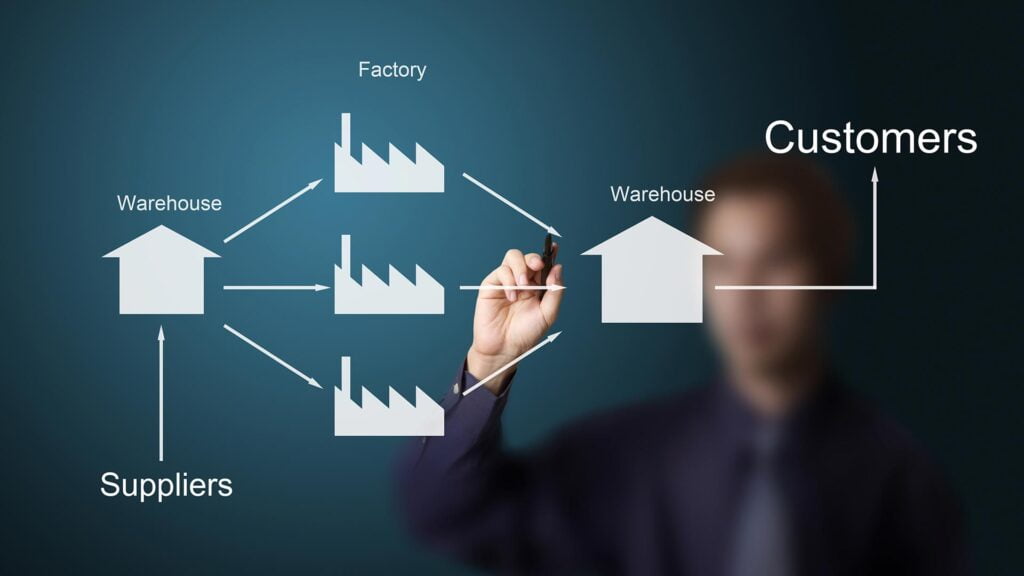 The Impact of Blockchain Technology on Supply Chain Management 3 Supply Chain Management
